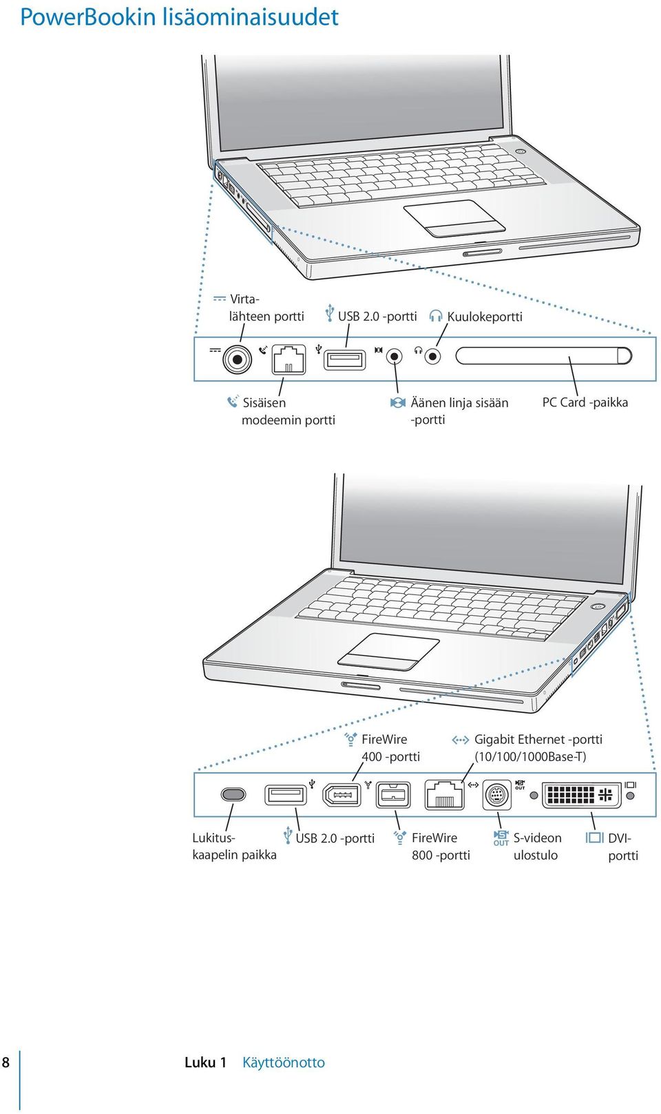 Card -paikka FireWire 400 -portti G Gigabit Ethernet -portti (10/100/1000Base-T)