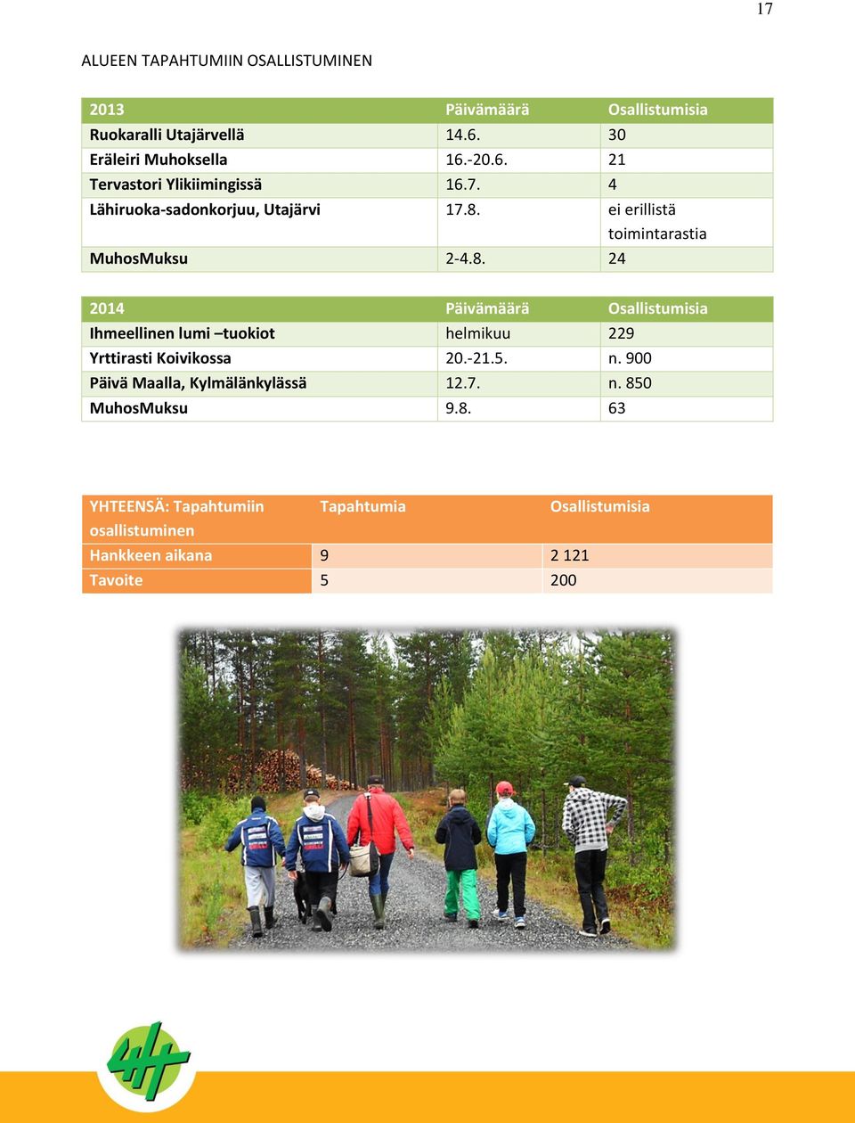 ei erillistä toimintarastia MuhosMuksu 2-4.8.