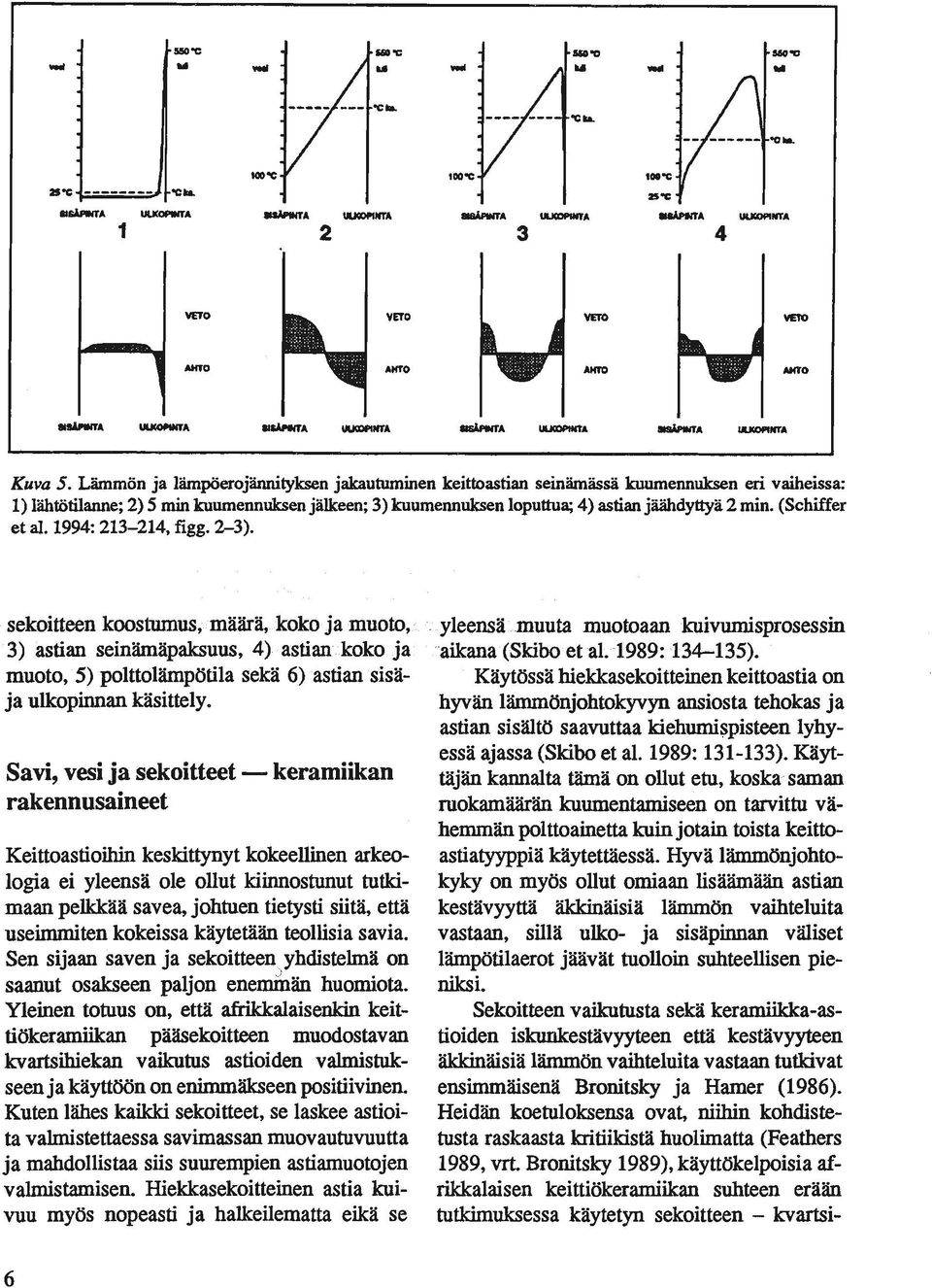 (Schiffer et a. 1994: 213-214, figg. 2-3). sekoitteen koostumus, määrä, koko ja muoto, 3) astian seinämäpaksuus, 4) astian koko ja muoto, 5) polttolämpötila sekä 6) astian sisäja ulkopinnan käsittely.