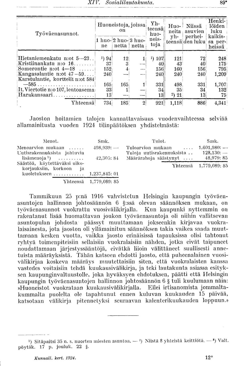 . IKristiinankatu n:o 16 jsomerontie n:ot 4 18 Kangasalantie n:ot 47 59....! Karstulan tie, korttelit n:ot 584 585 ilt.