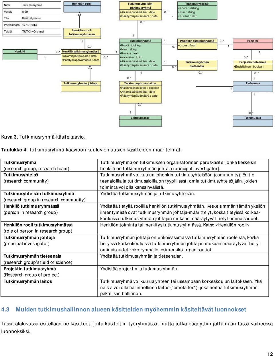 group) Henkilön rooli tutkimusryhmässä (role of person in research group) Tutkimusryhmän johtaja (principal investigator) Tutkimusryhmän tieteenala (research group s field of science) Projektin