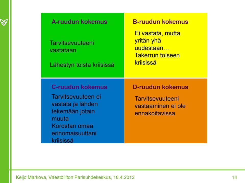 kokemus Tarvitsevuuteen ei vastata ja lähden tekemään jotain muuta Korostan omaa