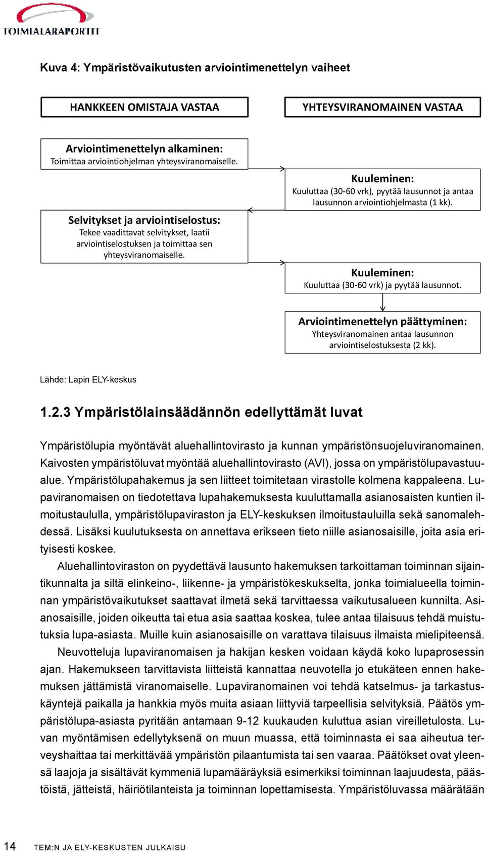 Kuuleminen: Kuuluttaa (30-60 vrk), pyytää lausunnot ja antaa lausunnon arviointiohjelmasta (1 kk). Kuuleminen: Kuuluttaa (30-60 vrk) ja pyytää lausunnot.