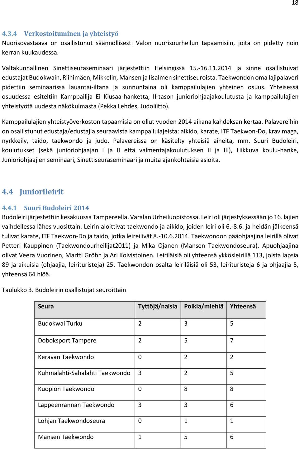 Taekwondon oma lajipalaveri pidettiin seminaarissa lauantai-iltana ja sunnuntaina oli kamppailulajien yhteinen osuus.