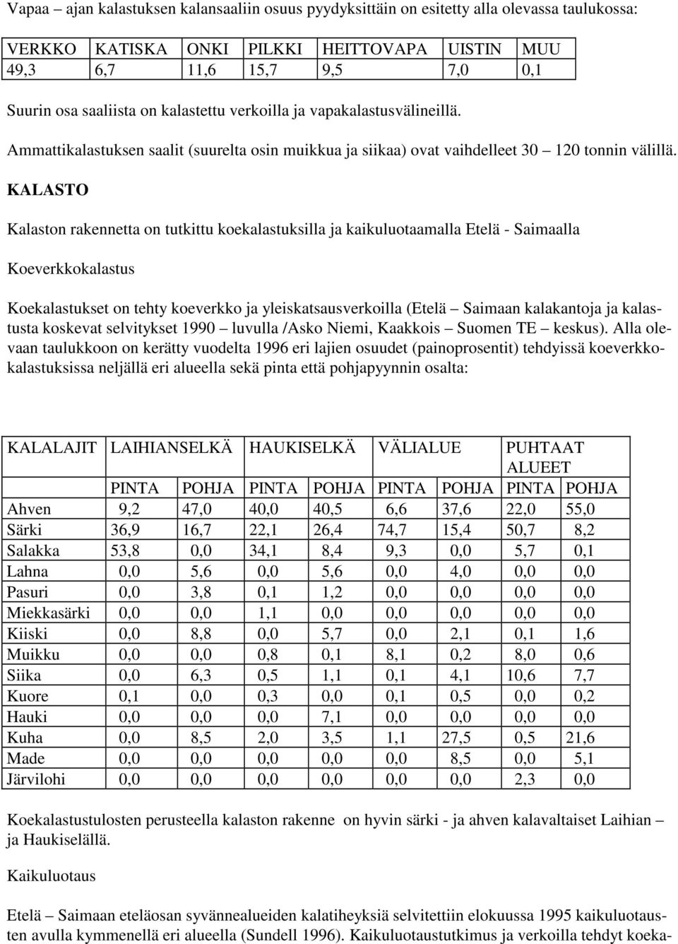 KALASTO Kalaston rakennetta on tutkittu koekalastuksilla ja kaikuluotaamalla Etelä - Saimaalla Koeverkkokalastus Koekalastukset on tehty koeverkko ja yleiskatsausverkoilla (Etelä Saimaan kalakantoja