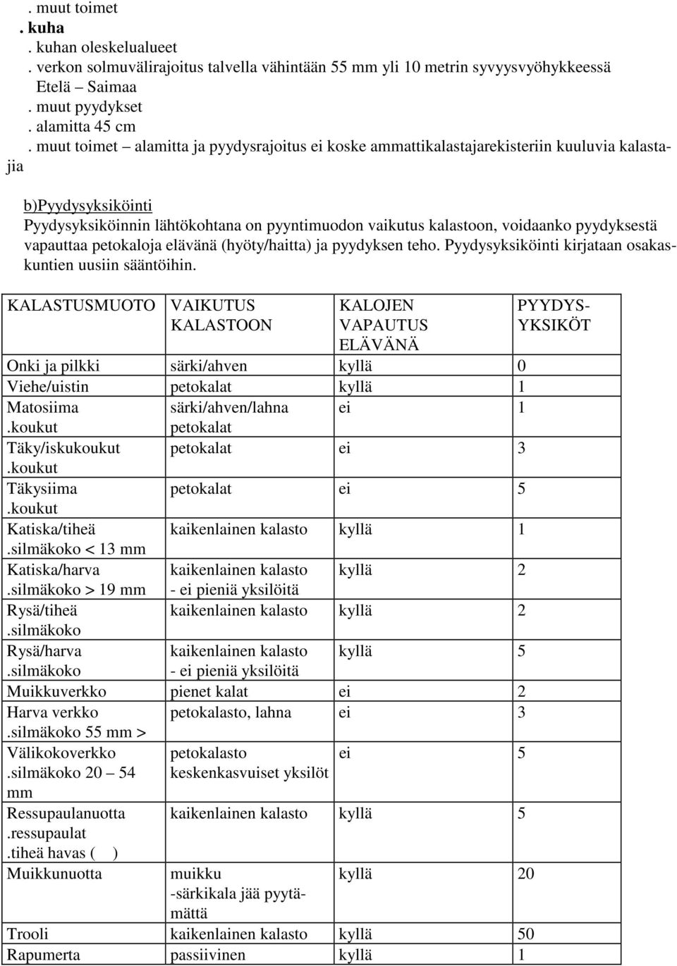 pyydyksestä vapauttaa petokaloja elävänä (hyöty/haitta) ja pyydyksen teho. Pyydysyksiköinti kirjataan osakaskuntien uusiin sääntöihin.