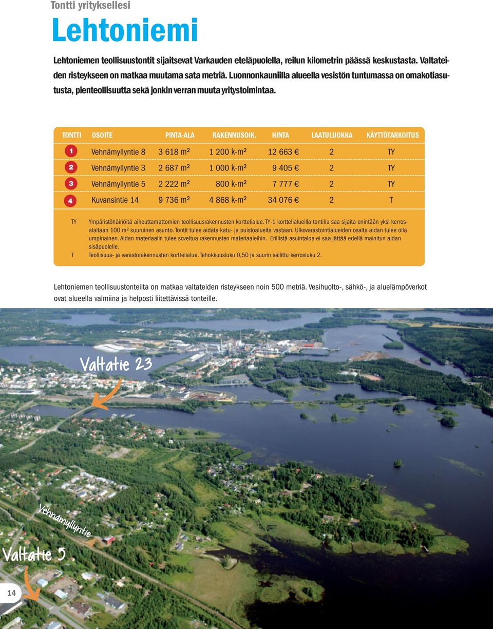 HINTA LAATULUOKKA KÄYTTÖTARKOITUS TY Ympäristöhäiriöitä aiheuttamattomien teollisuusrakennusten korttelialue.