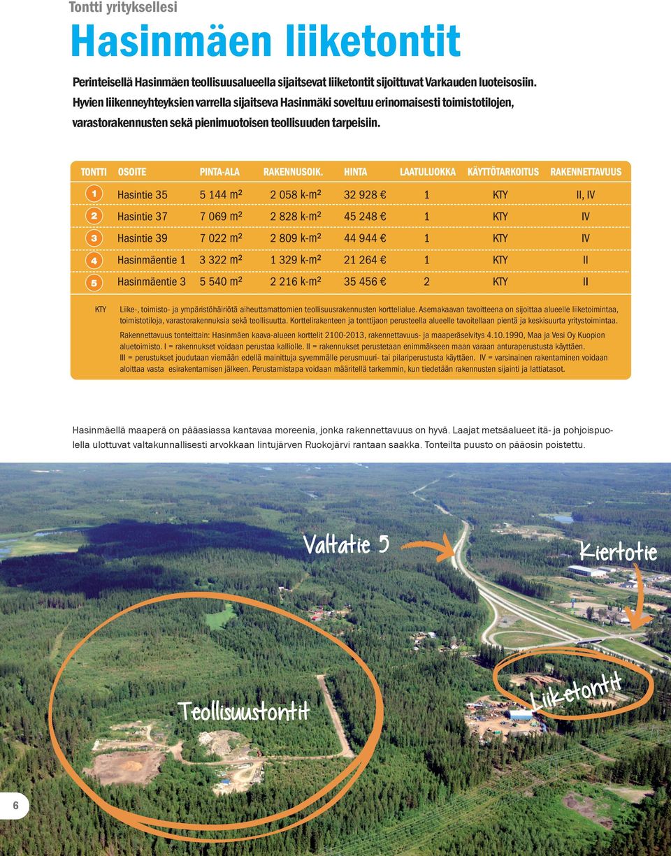 KTY Liike-, toimisto- ja ympäristöhäiriötä aiheuttamattomien teollisuusrakennusten korttelialue.