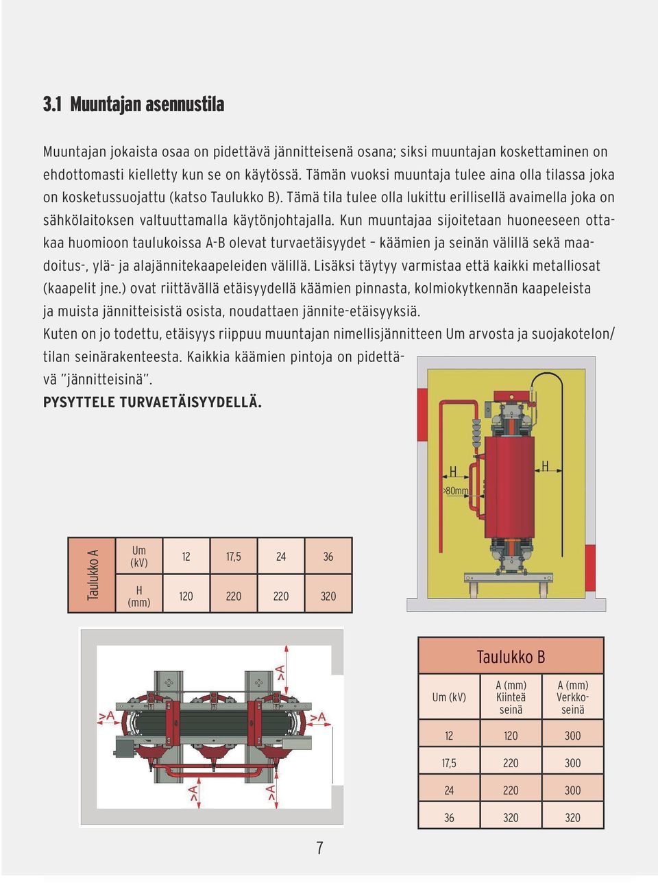 Kun muuntajaa sijoitetaan huoneeseen ottakaa huomioon taulukoissa A-B olevat turvaetäisyydet käämien ja seinän välillä sekä maadoitus-, ylä- ja alajännitekaapeleiden välillä.