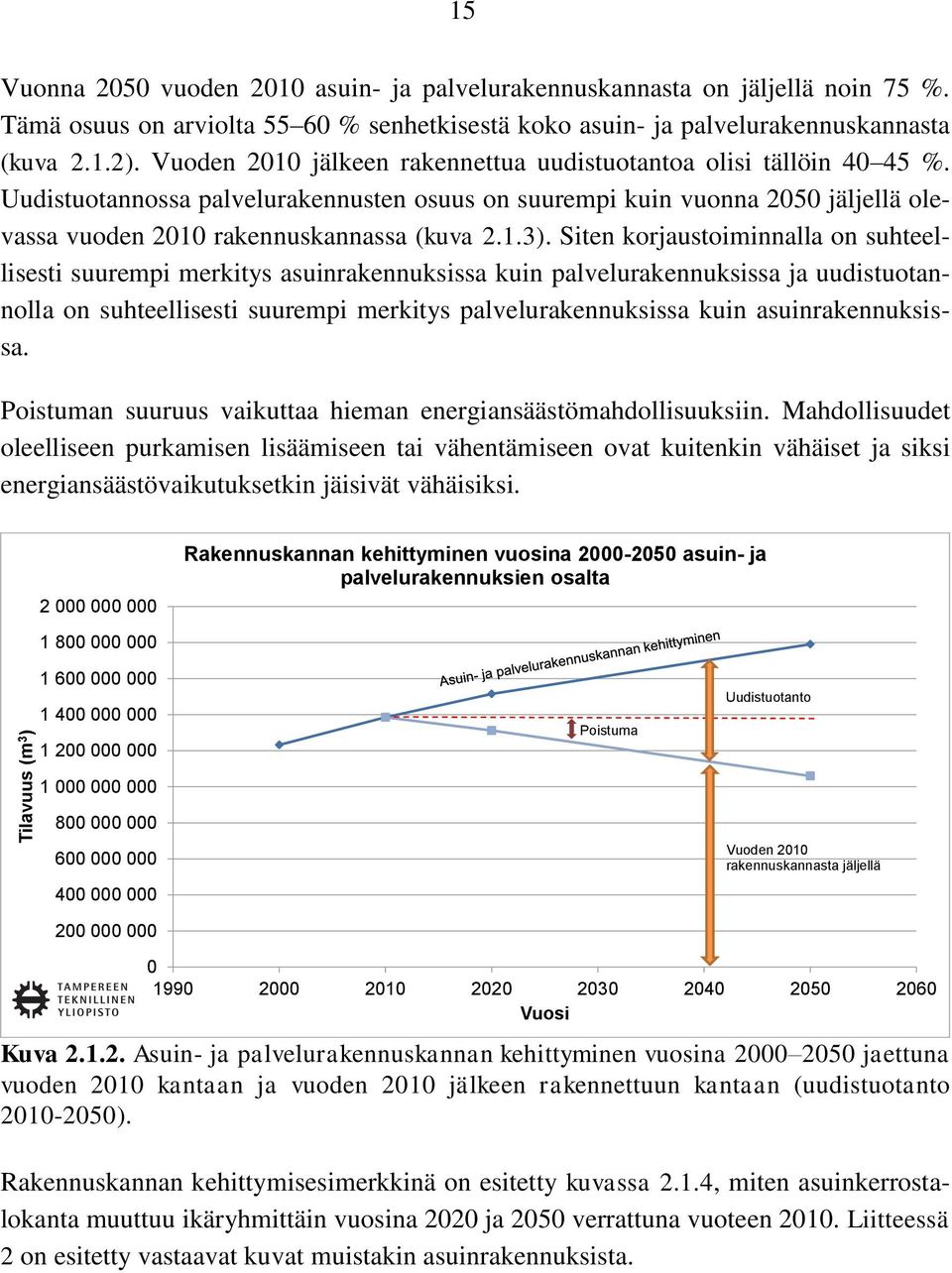 Siten korjaustoiminnalla on suhteellisesti suurempi merkitys asuinrakennuksissa kuin palvelurakennuksissa ja uudistuotannolla on suhteellisesti suurempi merkitys palvelurakennuksissa kuin