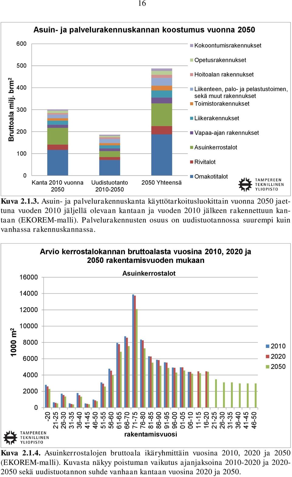 brm 2 6 5 4 3 2 1 Kokoontumisrakennukset Opetusrakennukset Hoitoalan rakennukset Liikenteen, palo- ja pelastustoimen, sekä muut rakennukset Toimistorakennukset Liikerakennukset Vapaa-ajan rakennukset