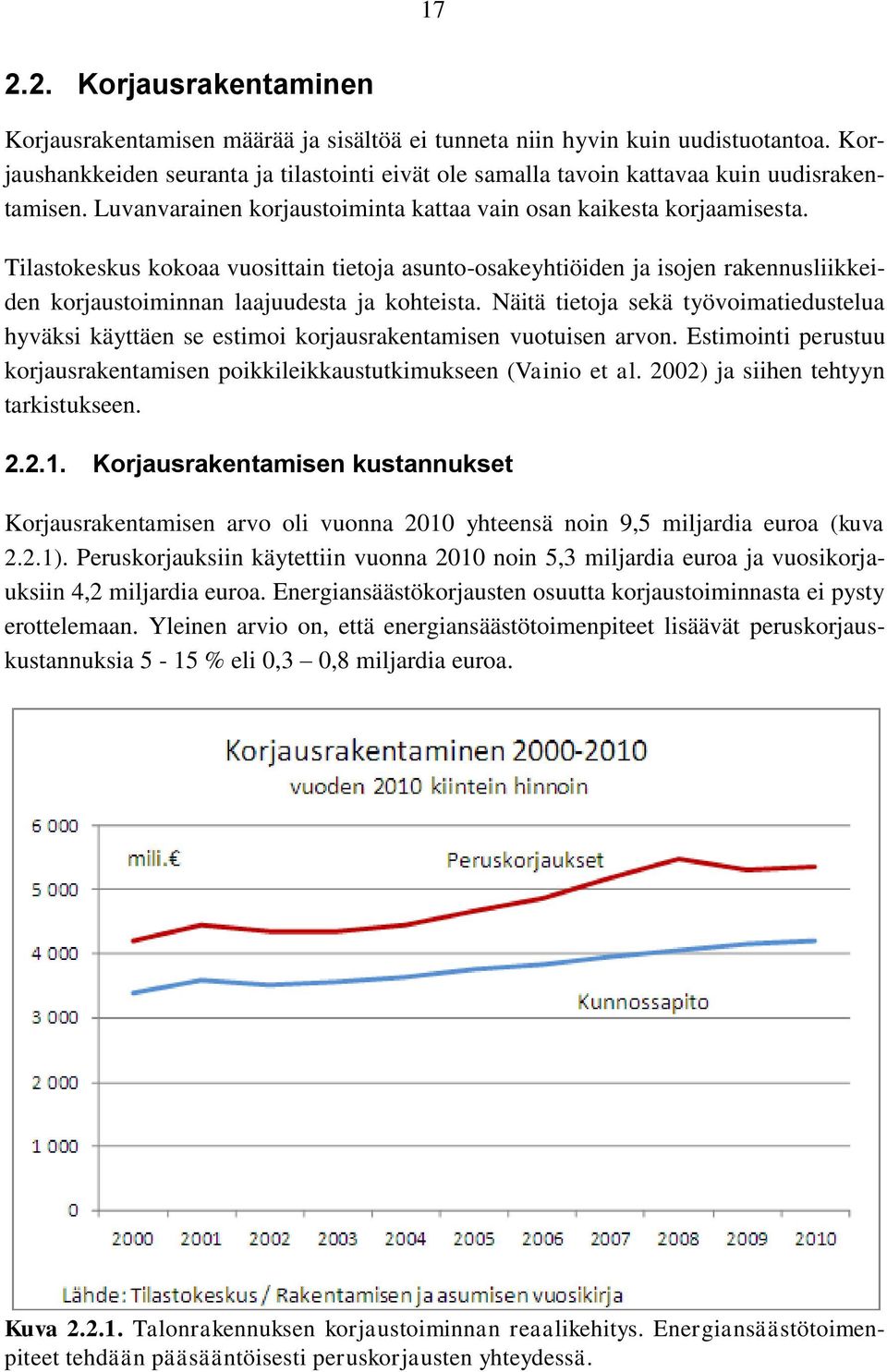 Tilastokeskus kokoaa vuosittain tietoja asunto-osakeyhtiöiden ja isojen rakennusliikkeiden korjaustoiminnan laajuudesta ja kohteista.