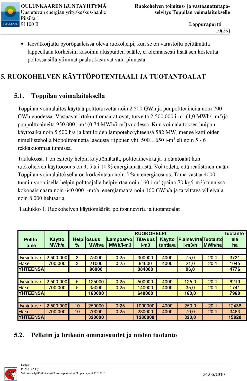 500 GWh ja puupolttoaineita noin 700 GWh vuodessa. Vastaavat irtokuutiomäärät ovat; turvetta 2.500.000 i-m3 (1,0 MWh/i-m3) ja puupolttoaineita 950.000 i-m3 (0,74 MWh/i-m3) vuodessa.