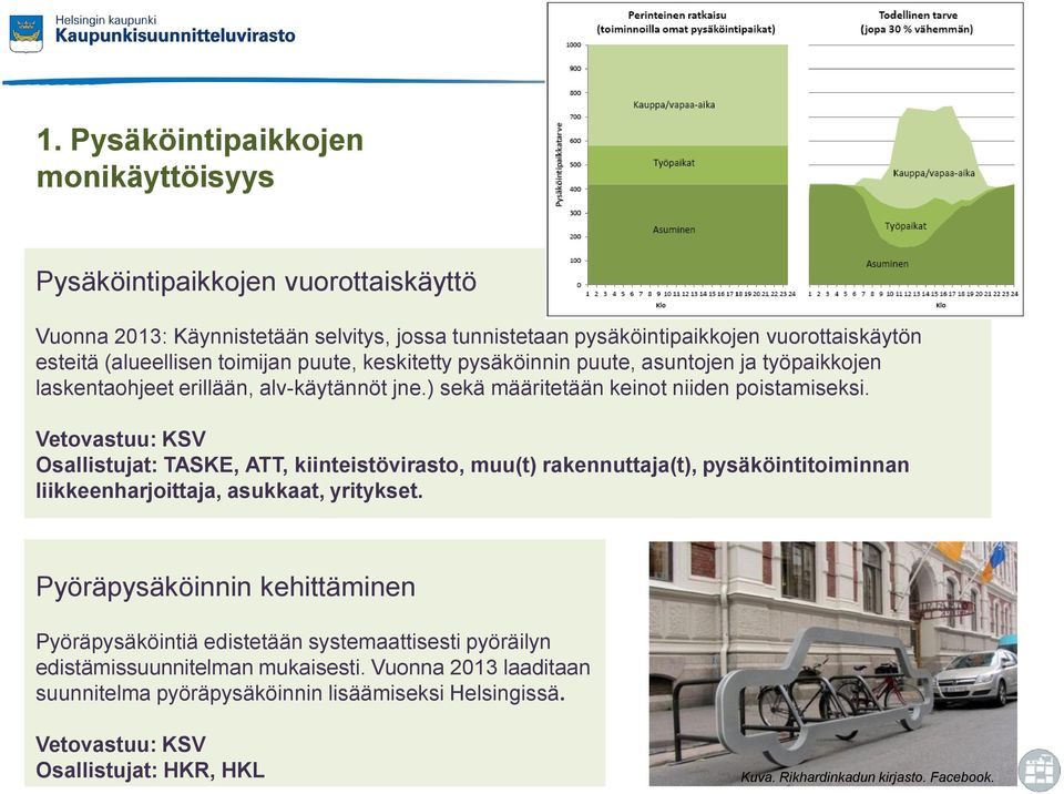 Vetovastuu: KSV Osallistujat: TASKE, ATT, kiinteistövirasto, muu(t) rakennuttaja(t), pysäköintitoiminnan liikkeenharjoittaja, asukkaat, yritykset.