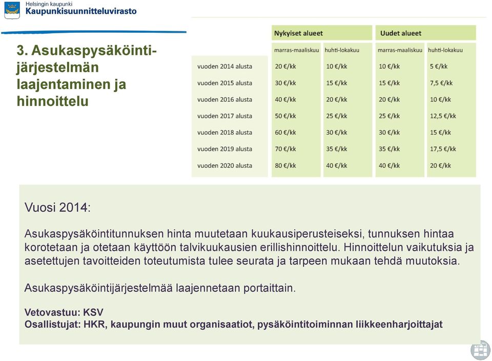 Hinnoittelun vaikutuksia ja asetettujen tavoitteiden toteutumista tulee seurata ja tarpeen mukaan tehdä muutoksia.