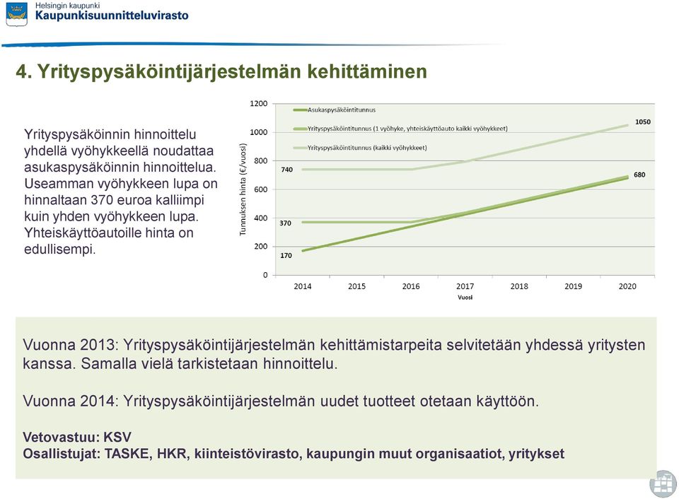 Vuonna 2013: Yrityspysäköintijärjestelmän kehittämistarpeita selvitetään yhdessä yritysten kanssa. Samalla vielä tarkistetaan hinnoittelu.