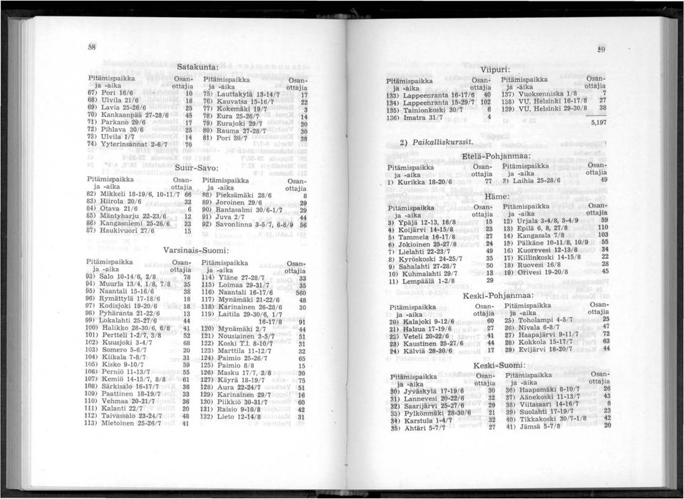 Pieksämäki 28/ 6 83) HiiroIa 20/ 6 32 89) Joroinen 29/ 6 84) Otava 21/6 6 85) Mäntyharju 22-23/ 6 12 86) Kangasniemi 25-26/ 6 23 87) Haukivuori 27/ 6 15 93) Salo 10-14/ 6, 2/ 8 94) MuurIa 13/ 4, 1/