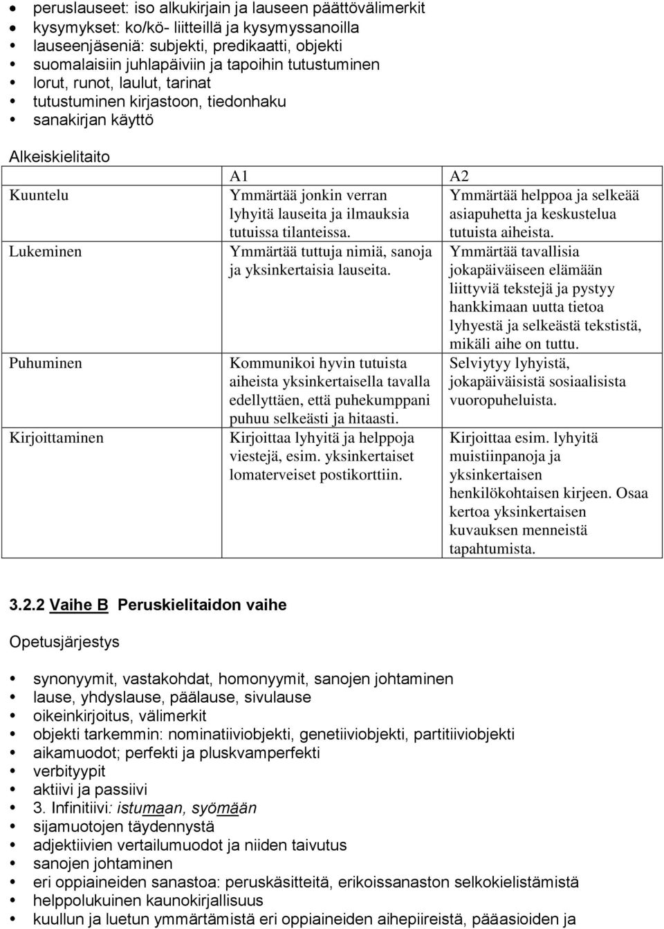 lauseita ja ilmauksia tutuissa tilanteissa. Ymmärtää tuttuja nimiä, sanoja ja yksinkertaisia lauseita.