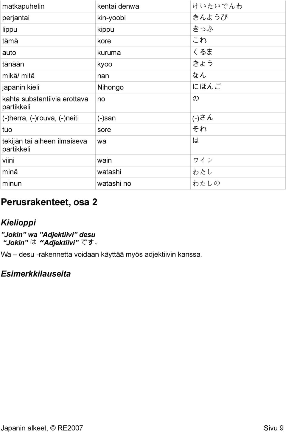 tai aiheen ilmaiseva partikkeli wa viini wain ワイン minä watashi わたし minun watashi no わたしの Perusrakenteet, osa 2 Kielioppi Jokin wa