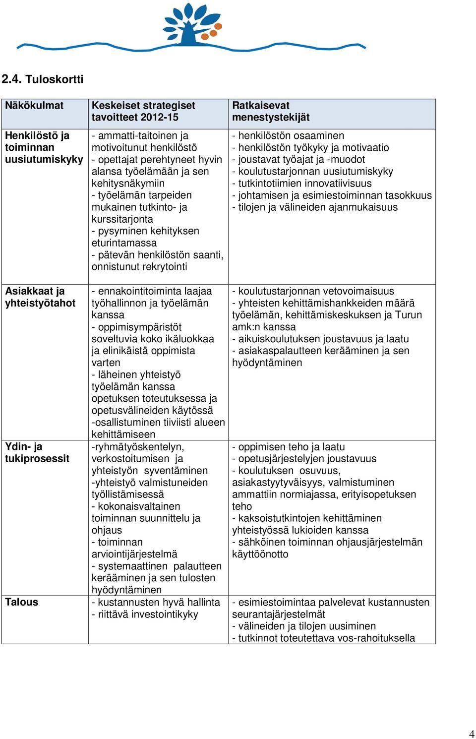 menestystekijät - henkilöstön osaaminen - henkilöstön työkyky ja motivaatio - joustavat työajat ja -muodot - koulutustarjonnan uusiutumiskyky - tutkintotiimien innovatiivisuus - johtamisen ja