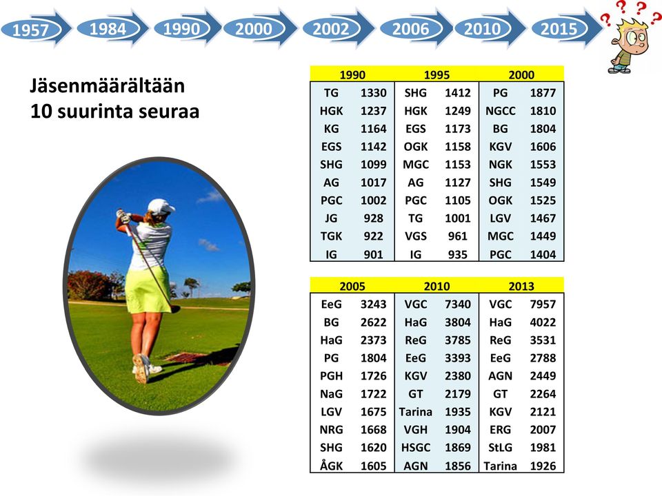 MGC 1449 IG 901 IG 935 PGC 1404 2005 2010 2013 EeG 3243 VGC 7340 VGC 7957 BG 2622 HaG 3804 HaG 4022 HaG 2373 ReG 3785 ReG 3531 PG 1804 EeG 3393 EeG 2788 PGH