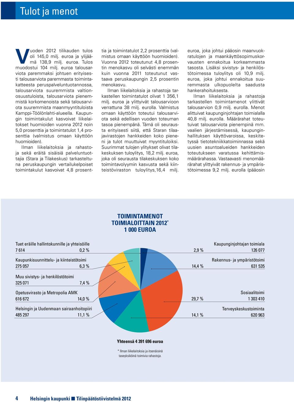 korkomenoista sekä talousarviota suuremmista maanmyyntituloista Kamppi-Töölönlahti-alueella.