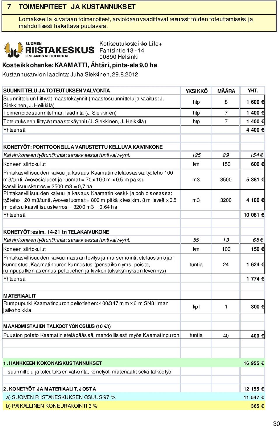 Suunnitteluun liittyvät maas tokäynnit (maas tosuunnittelu ja vaaitus: J. Siekkinen, J. Heikkilä) htp 8 1 600 Toimen pide suun nite lman laad inta (J.