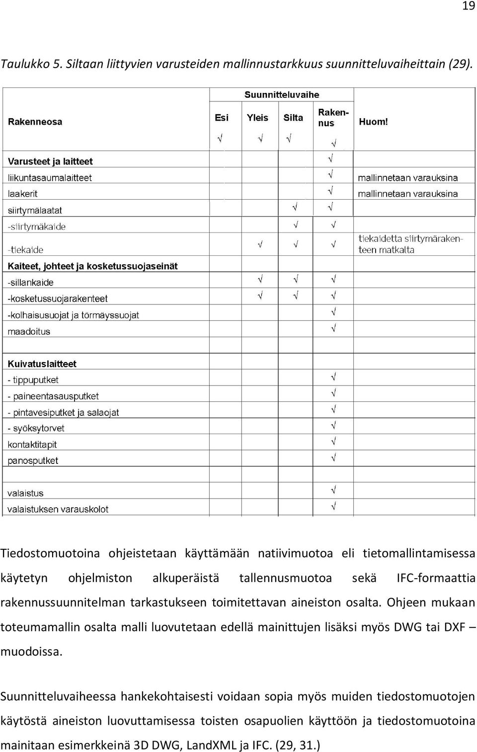 rakennussuunnitelman tarkastukseen toimitettavan aineiston osalta.