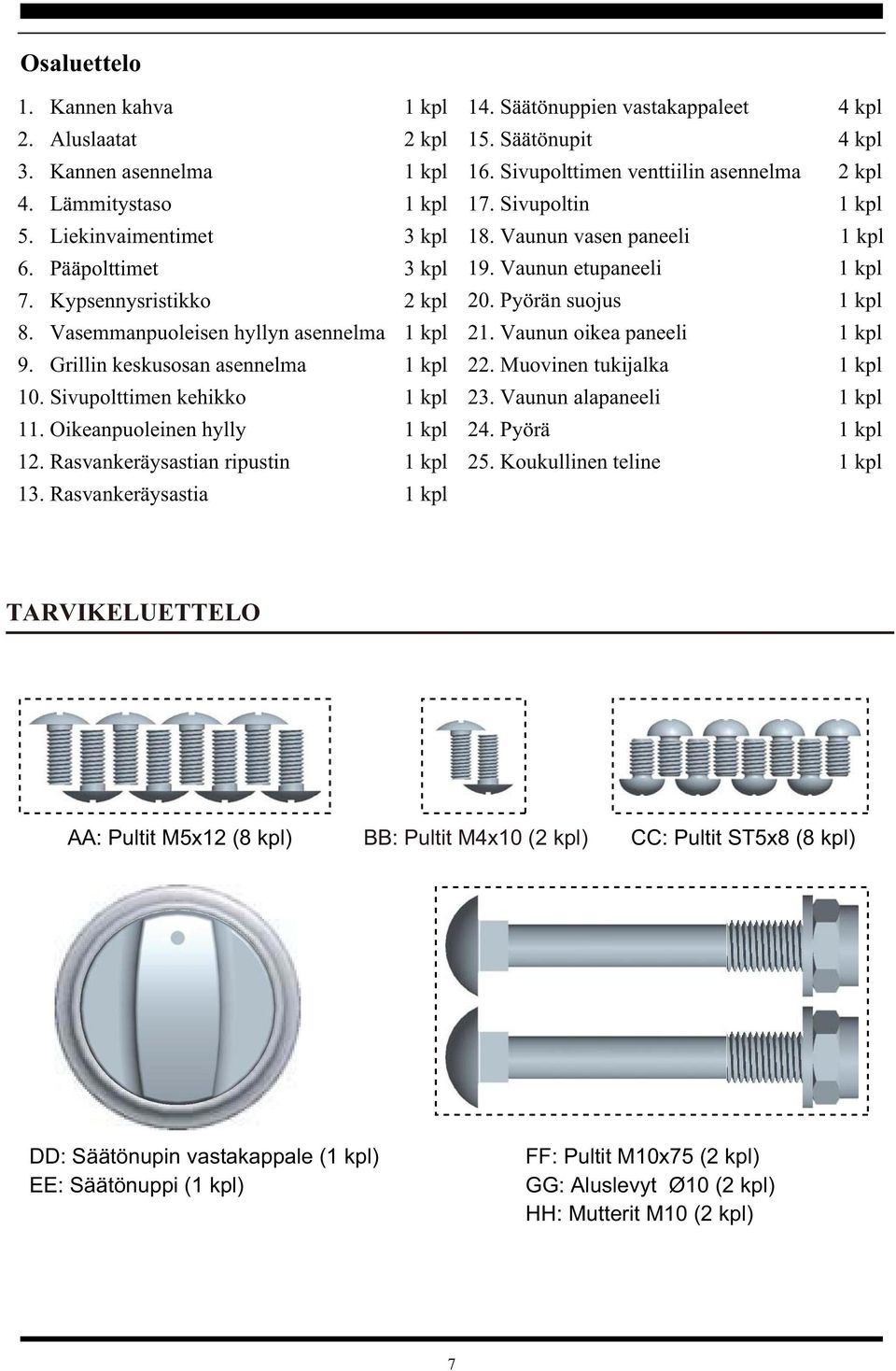 Rasvankeräysastia 1 kpl 14. Säätönuppien vastakappaleet 4 kpl 15. Säätönupit 4 kpl 16. Sivupolttimen venttiilin asennelma 2 kpl 17. Sivupoltin 1 kpl 18. Vaunun vasen paneeli 1 kpl 19.