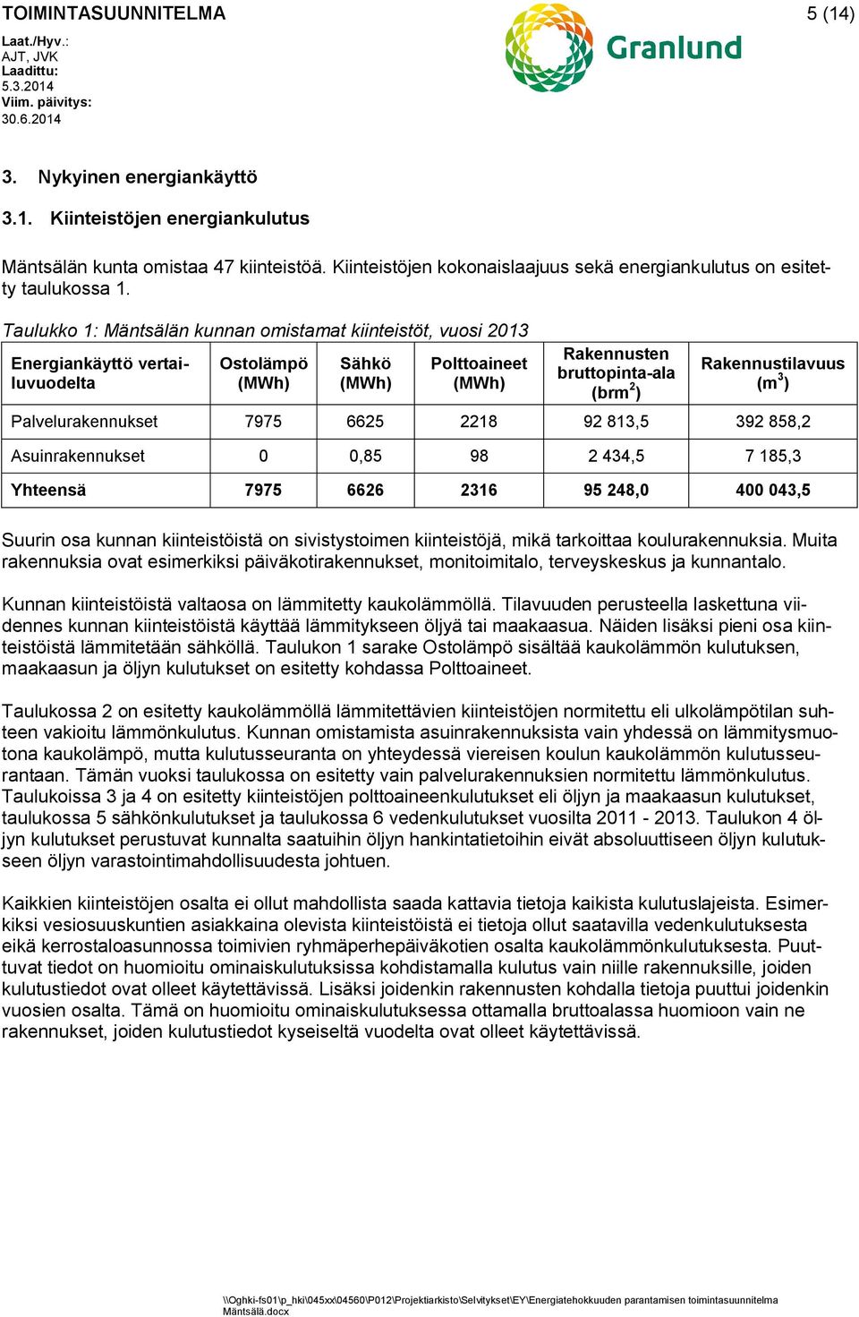 Taulukko 1: Mäntsälän kunnan omistamat kiinteistöt, vuosi 2013 Energiankäyttö vertailuvuodelta Ostolämpö (MWh) Sähkö (MWh) Polttoaineet (MWh) Rakennusten bruttopinta-ala (brm 2 ) Rakennustilavuus (m