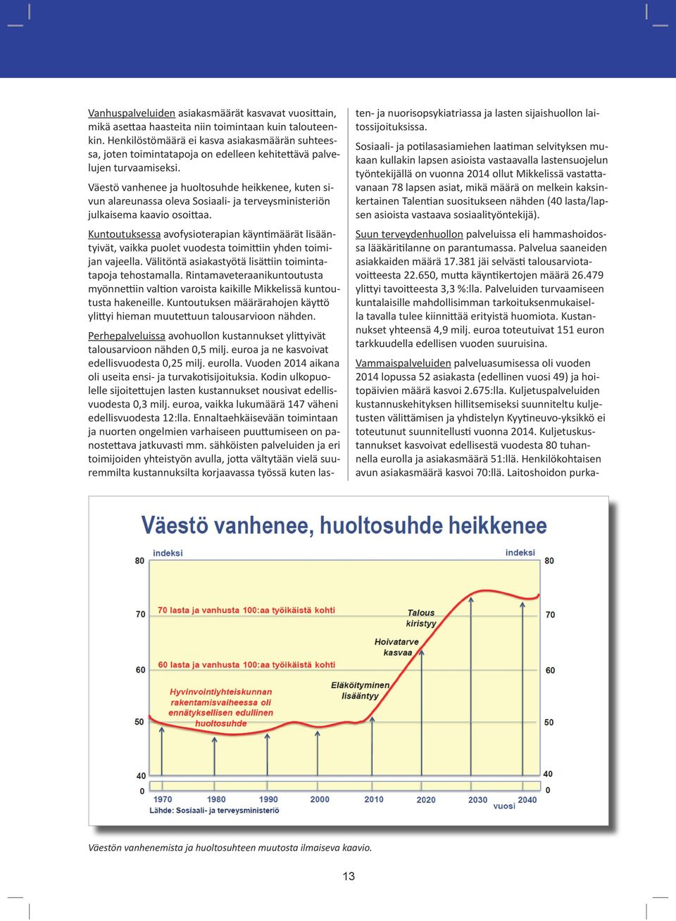 Väestö vanhenee ja huoltosuhde heikkenee, kuten sivun alareunassa oleva Sosiaali- ja terveysministeriön julkaisema kaavio osoittaa.