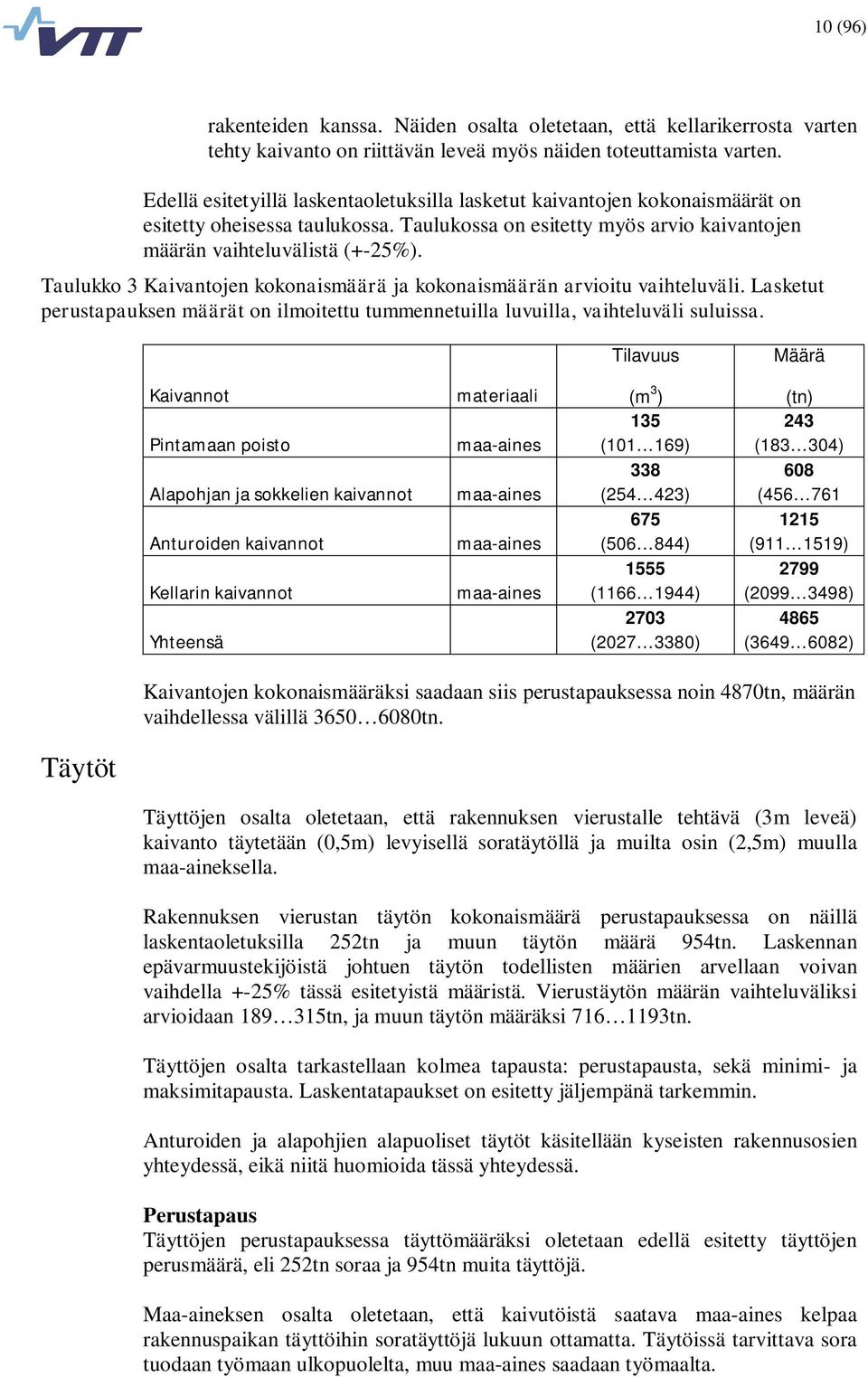 Taulukko 3 Kaivantojen kokonaismäärä ja kokonaismäärän arvioitu vaihteluväli. Lasketut perustapauksen määrät on ilmoitettu tummennetuilla luvuilla, vaihteluväli suluissa.