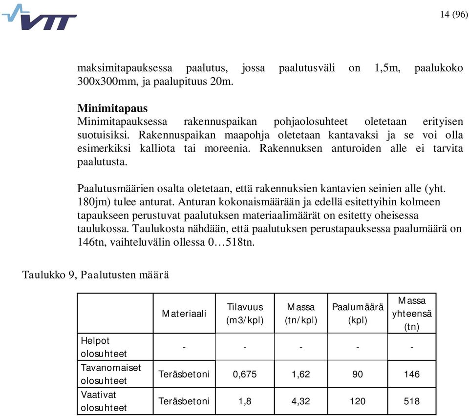 Paalutusmäärien osalta oletetaan, että rakennuksien kantavien seinien alle (yht. 180jm) tulee anturat.