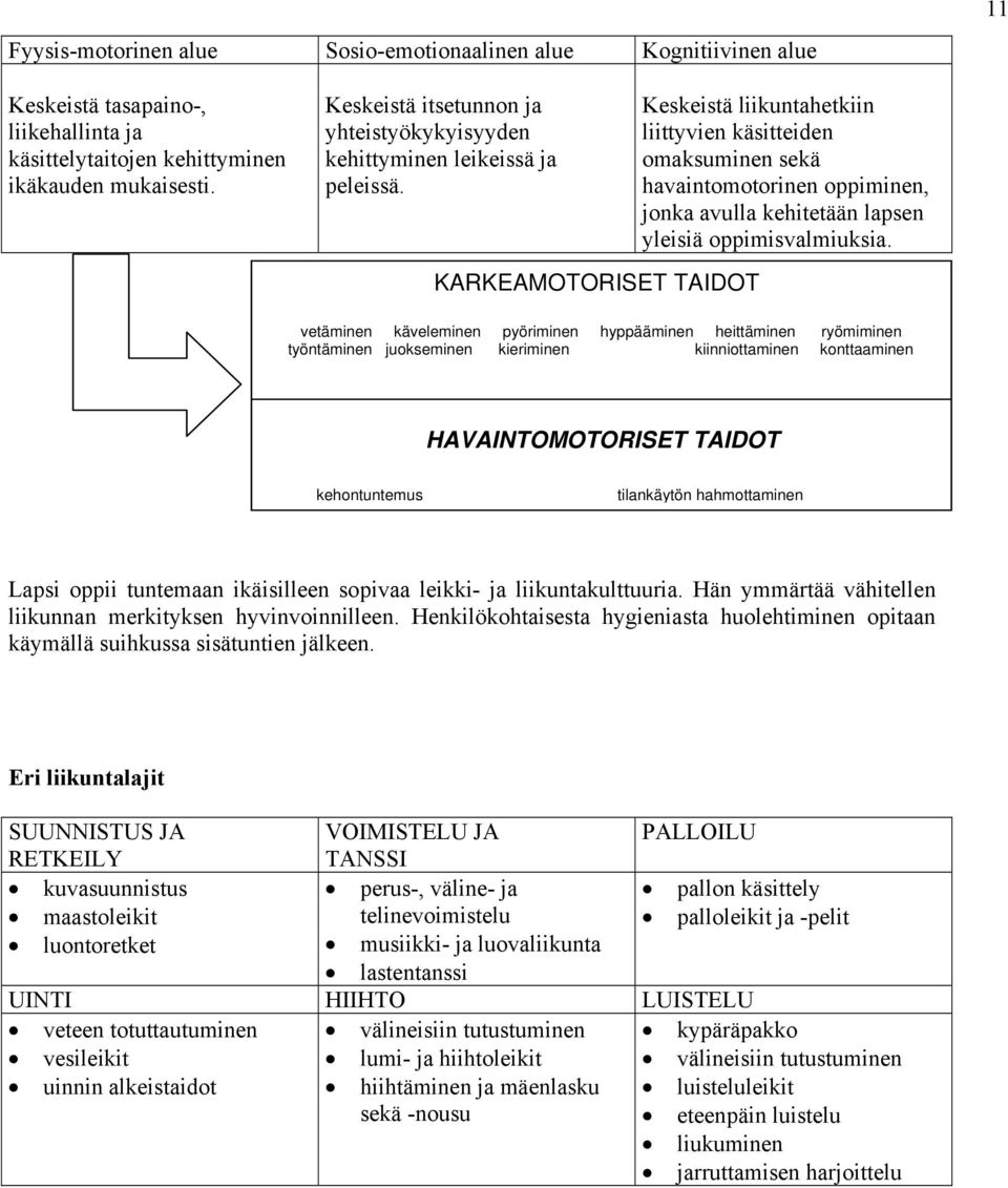 KARKEAMOTORISET TAIDOT Keskeistä liikuntahetkiin liittyvien käsitteiden omaksuminen sekä havaintomotorinen oppiminen, jonka avulla kehitetään lapsen yleisiä oppimisvalmiuksia.