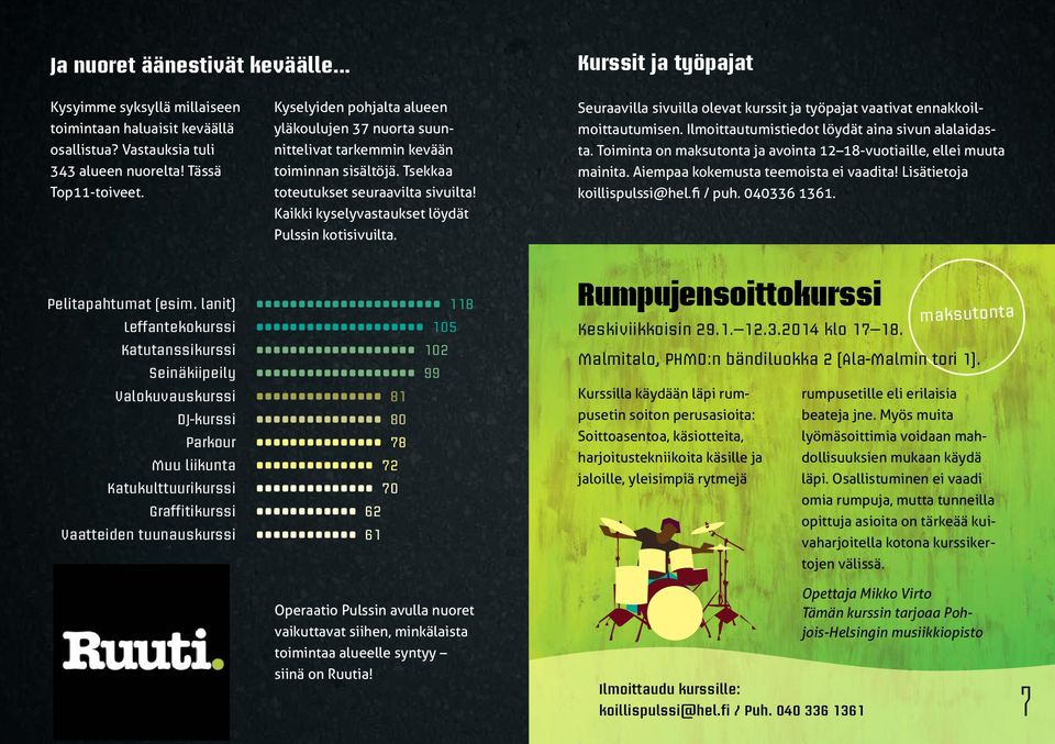 Seuraavilla sivuilla olevat kurssit ja työpajat vaativat ennakkoilmoittautumisen. Ilmoittautumistiedot löydät aina sivun alalaidasta. Toiminta on ja avointa 12 18-vuotiaille, ellei muuta mainita.