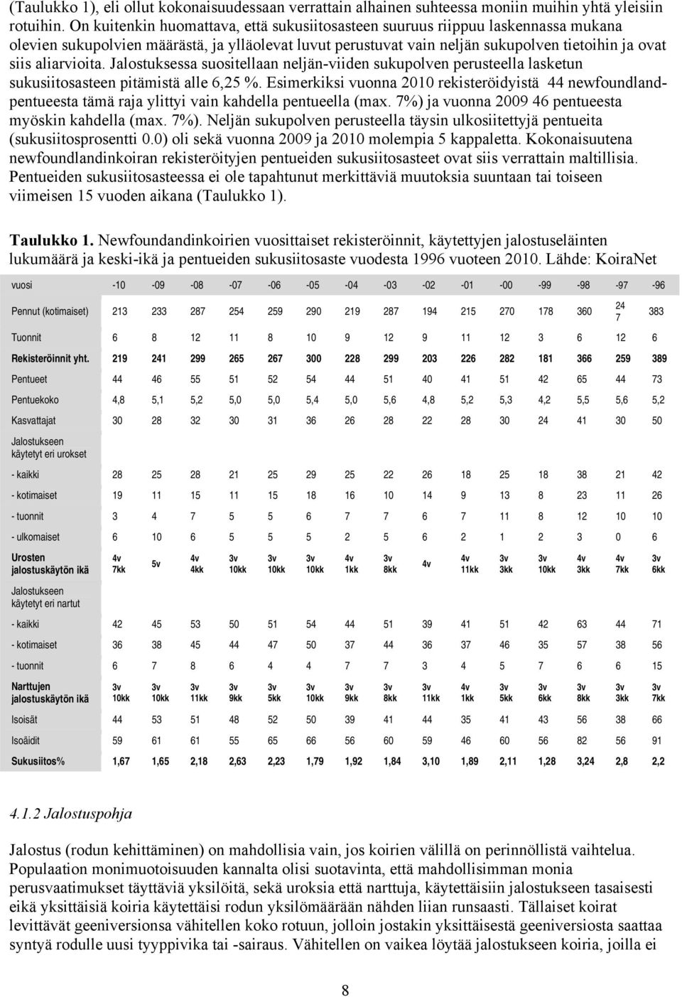 aliarvioita. Jalostuksessa suositellaan neljän-viiden sukupolven perusteella lasketun sukusiitosasteen pitämistä alle 6,25 %.