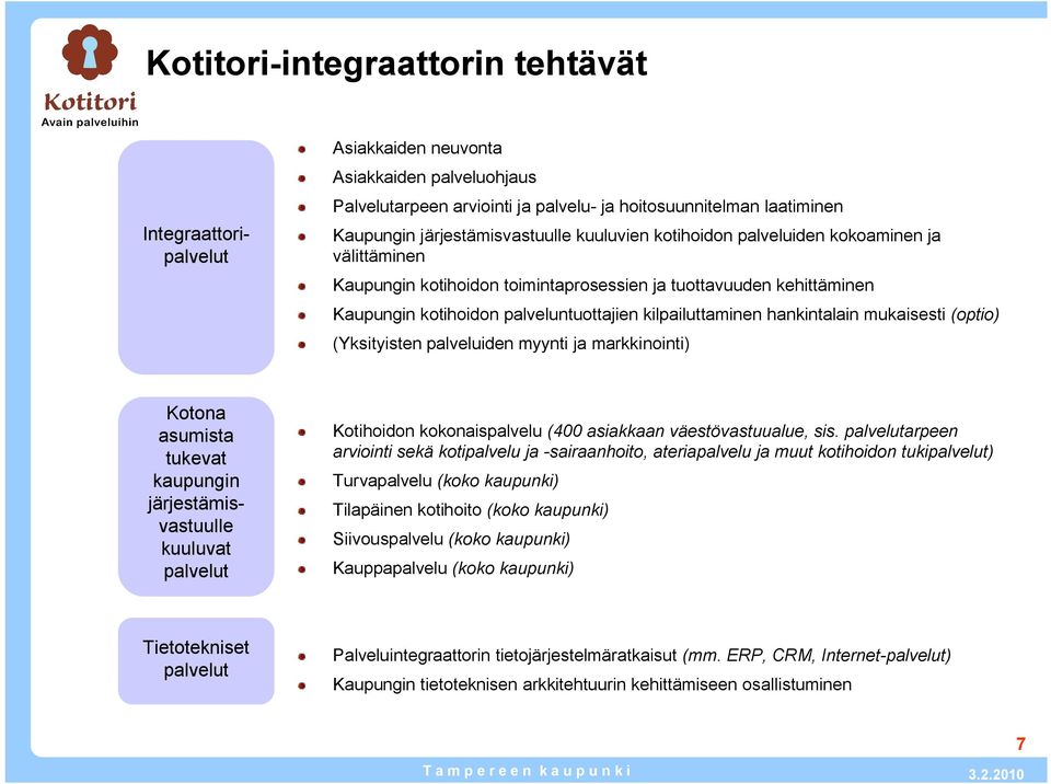 kilpailuttaminen hankintalain mukaisesti (optio) (Yksityisten palveluiden myynti ja markkinointi) Kotona asumista tukevat kaupungin järjestämisvastuulle kuuluvat palvelut Kotihoidon kokonaispalvelu