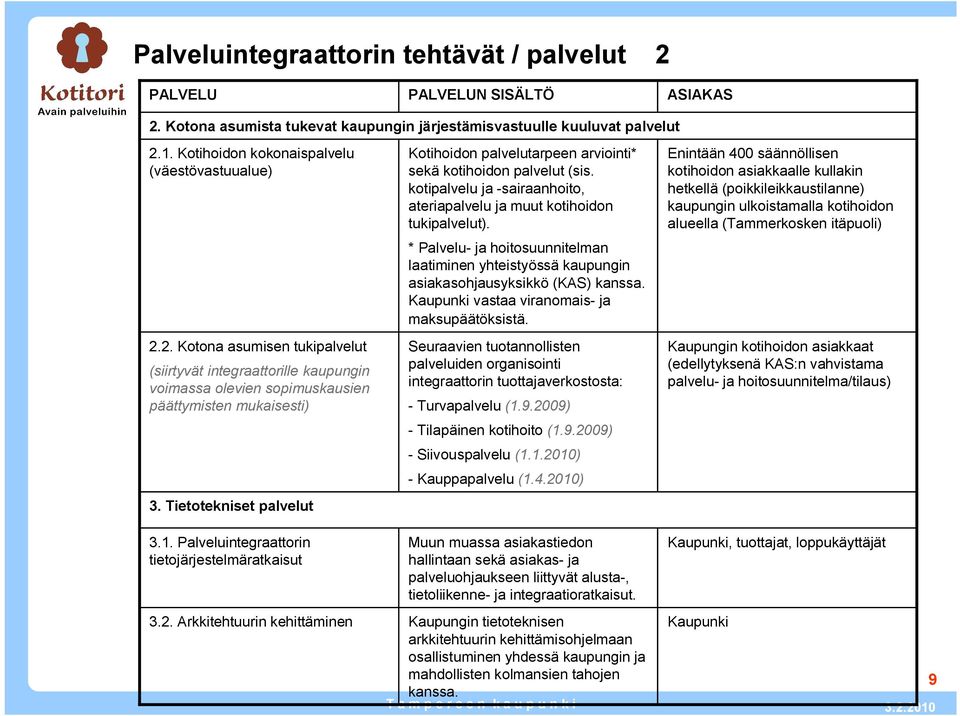 Tietotekniset palvelut Kotihoidon palvelutarpeen arviointi* sekä kotihoidon palvelut (sis. kotipalvelu ja sairaanhoito, ateriapalvelu ja muut kotihoidon tukipalvelut).