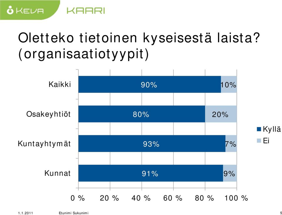 Osakeyhtiöt 80% 20% Kyllä Kuntayhtymät