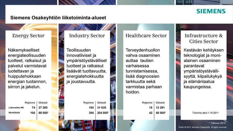 Teollisuuden innovatiiviset ja ympäristöystävälliset tuotteet ja ratkaisut lisäävät tuottavuutta, energiatehokkuutta ja joustavuutta.