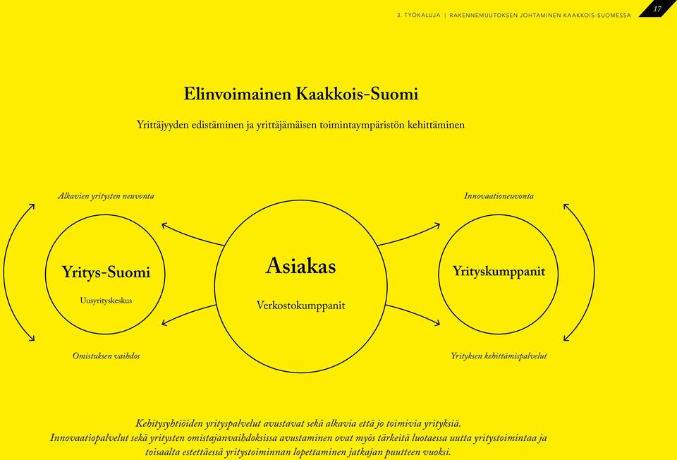 Yrityksen kehittämispalvelut Kehitysyhtiöiden yrityspalvelut avustavat sekä alkavia että jo toimivia yrityksiä.