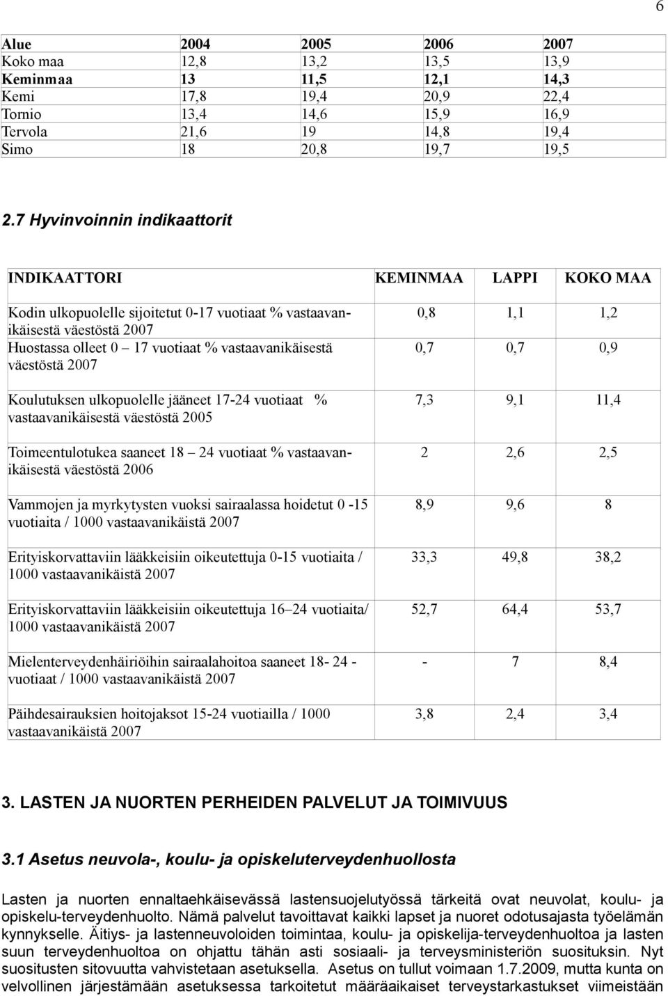 väestöstä 2007 Koulutuksen ulkopuolelle jääneet 17-24 vuotiaat % vastaavanikäisestä väestöstä 2005 Toimeentulotukea saaneet 18 24 vuotiaat % vastaavanikäisestä väestöstä 2006 Vammojen ja myrkytysten