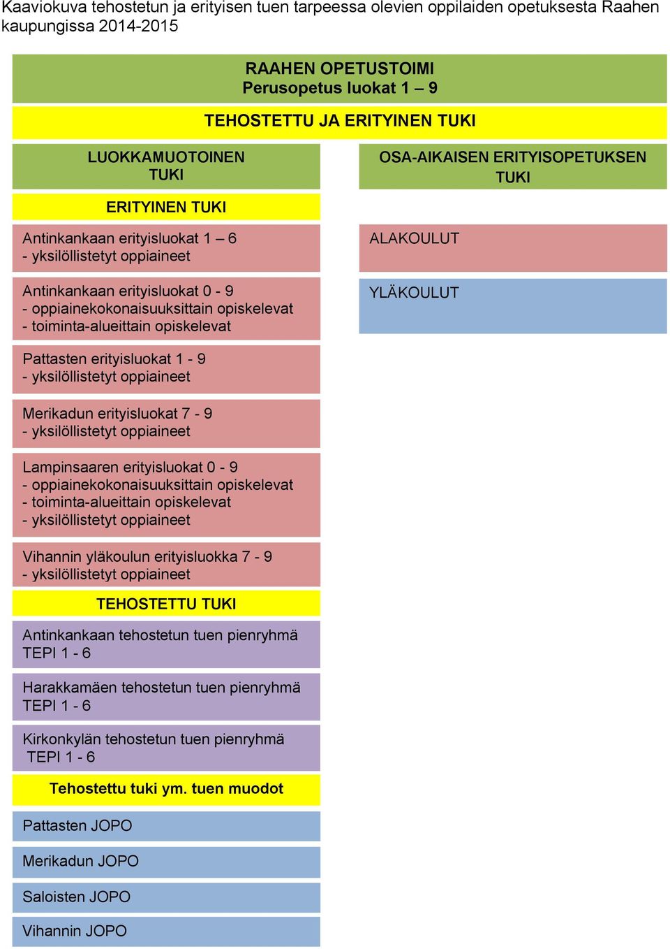 toiminta-alueittain opiskelevat ALAKOULUT YLÄKOULUT Pattasten erityisluokat 1-9 - yksilöllistetyt oppiaineet Merikadun erityisluokat 7-9 - yksilöllistetyt oppiaineet Lampinsaaren erityisluokat 0-9 -