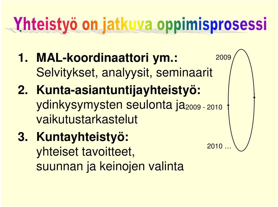 Kunta-asiantuntijayhteistyö: ydinkysymysten seulonta ja