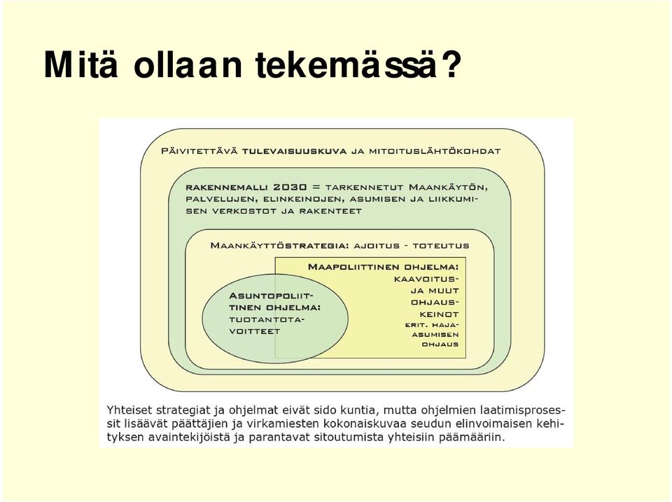 tekemässä?