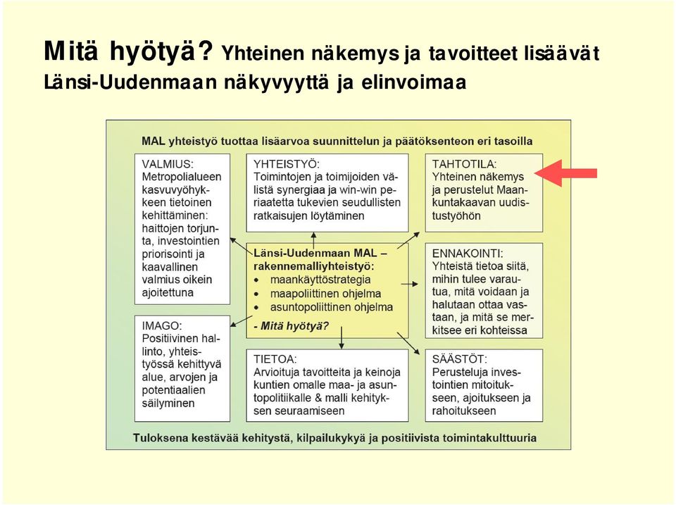 tavoitteet lisäävät