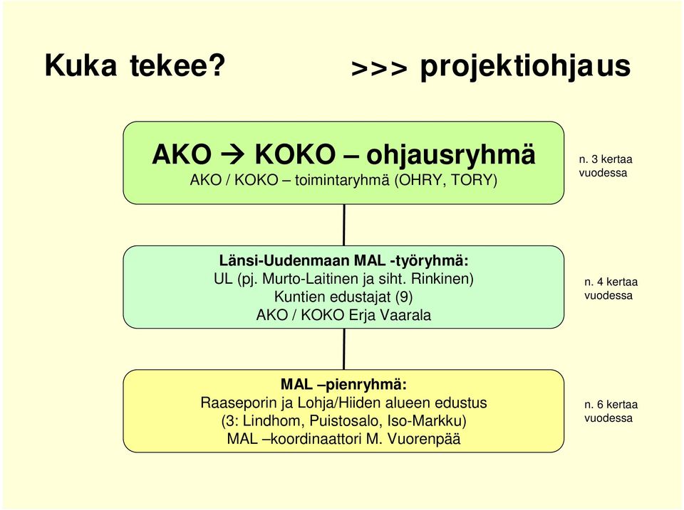 Rinkinen) Kuntien edustajat (9) AKO / KOKO Erja Vaarala n.