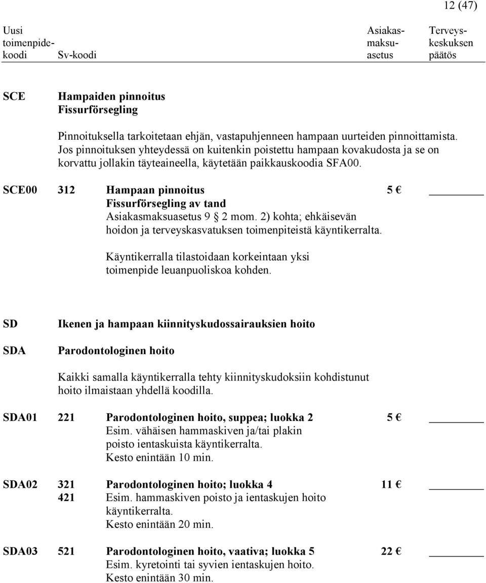 SCE00 312 Hampaan pinnoitus 5 Fissurförsegling av tand Asiakasmaksuasetus 9 2 mom. 2) kohta; ehkäisevän hoidon ja terveyskasvatuksen toimenpiteistä käyntikerralta.