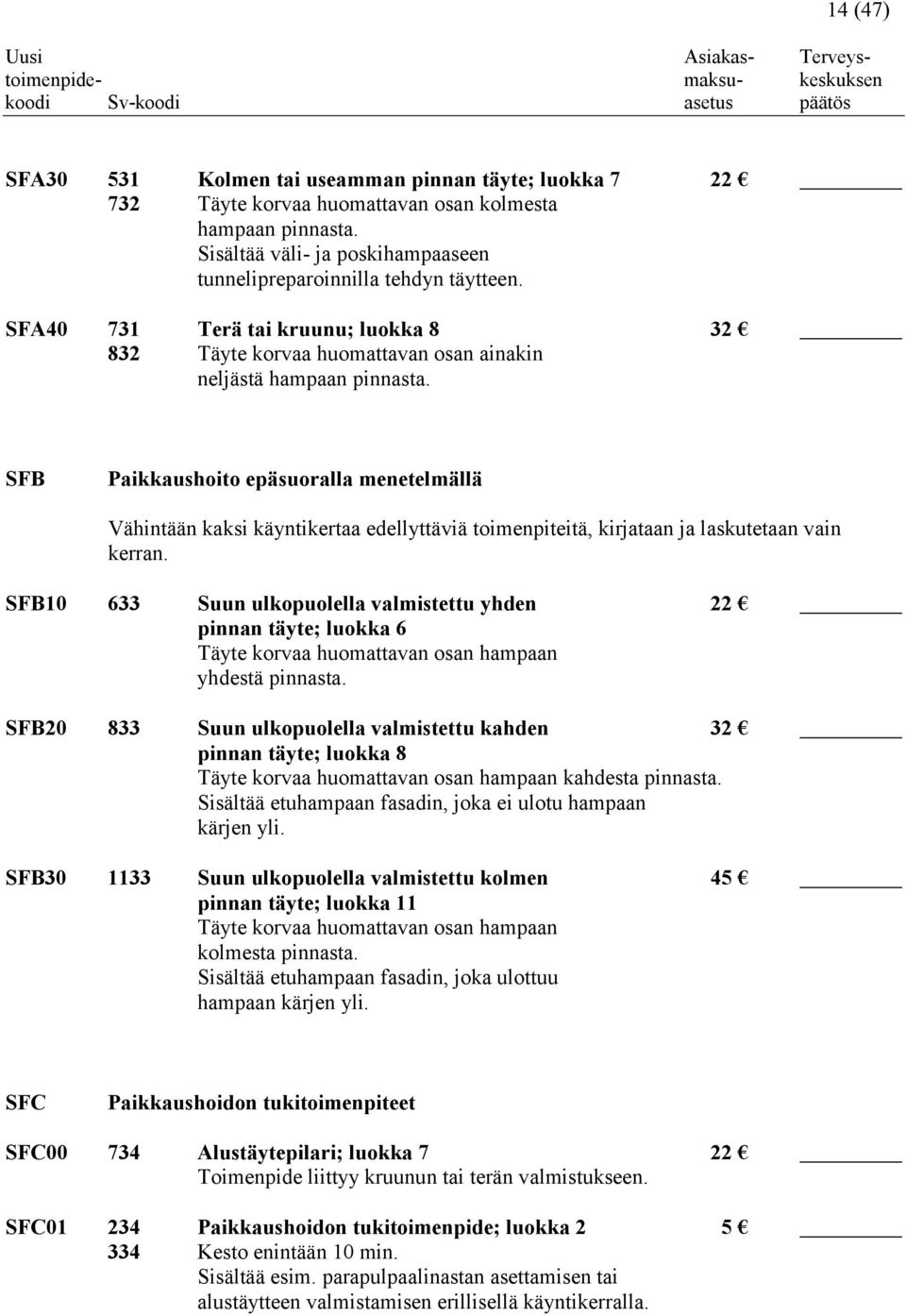 SFB Paikkaushoito epäsuoralla menetelmällä Vähintään kaksi käyntikertaa edellyttäviä toimenpiteitä, kirjataan ja laskutetaan vain kerran.