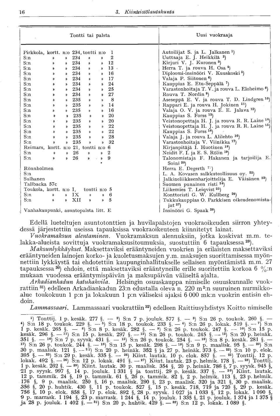 Eloheimo 8 )»» 234»» 27 Rouva T. Nordin 9 ) S: n»» 235»» 8 Aseseppä E. V. ja rouva T. D. Lindgren 10 )»» 235»» 14 Rappari E. ja rouva H. Jokinen n )»» 235»» 16 Valaja O. Y. ja rouva E. E. Jalava 12 )»» 235»» 20 Kauppias S.